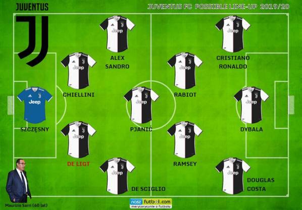 PRZEWIDYWANY skład Juventusu na sezon 19/20